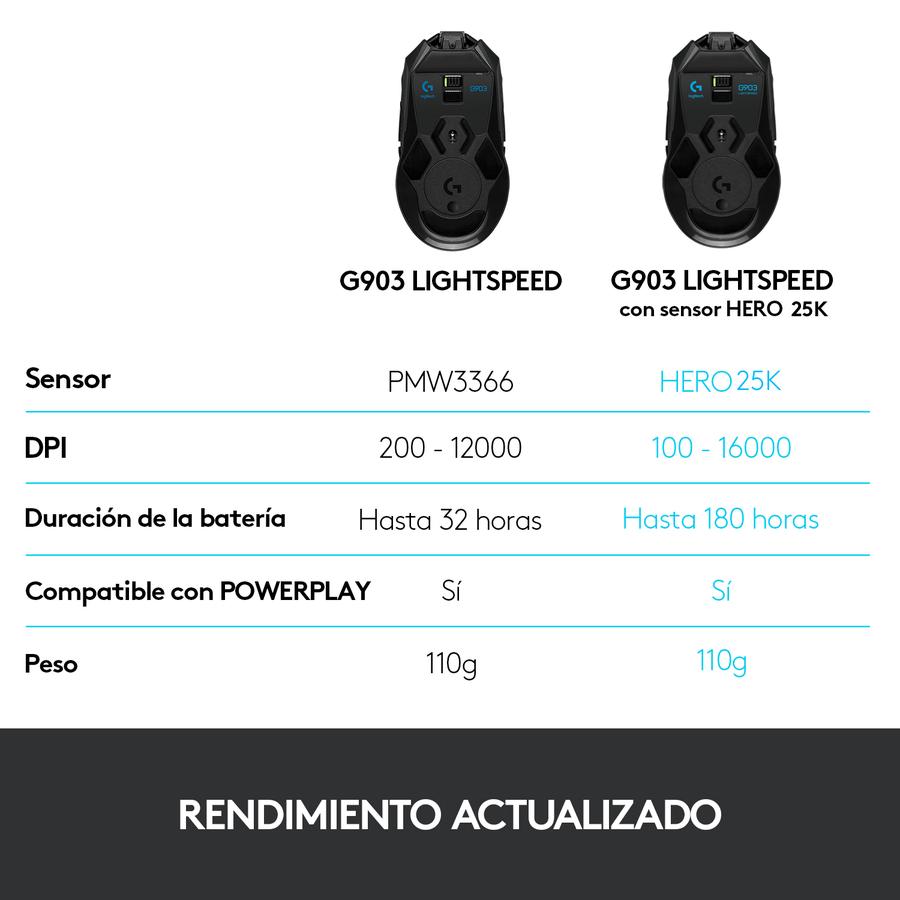 Mouse Gamer Logitech G903 LIGHTSPEED Sensor HERO 25K Gaming