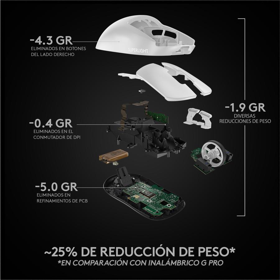 Mouse Gamer Inalámbrico Logitech G PRO X SUPERLIGHT White Para Gaming