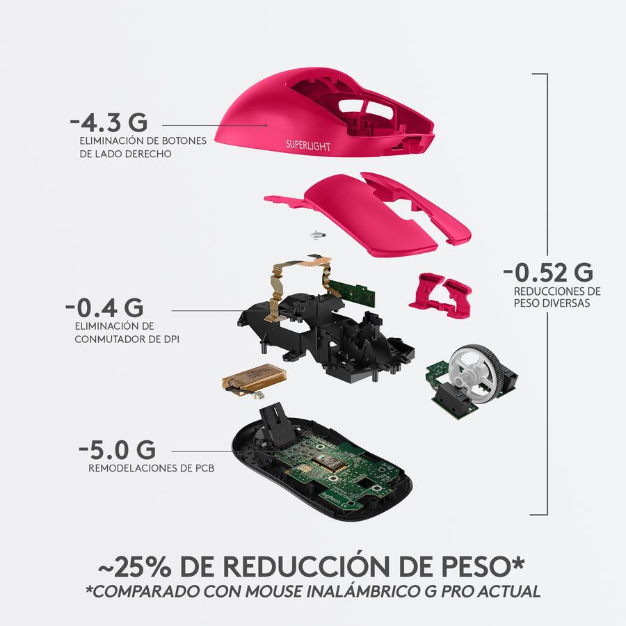 Mouse Inalámbrico Logitech G PRO X SUPERLIGHT Magenta Para Gaming