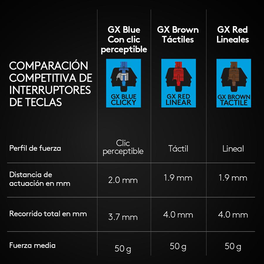 Teclado Gamer Mecánico Logitech G PRO Black Para Gaming