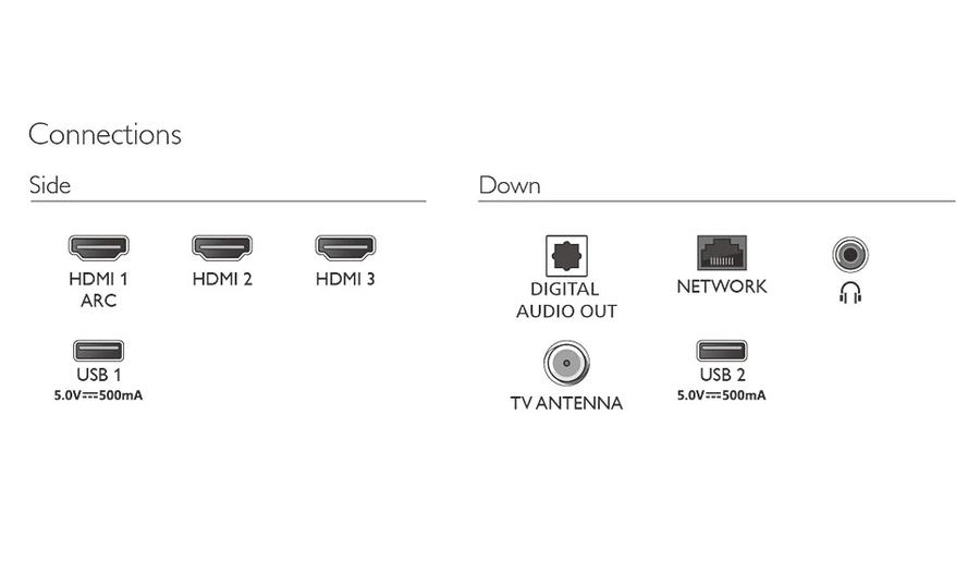 Tv Smart Led Philips 43 43PFD6910/77 Titan OS