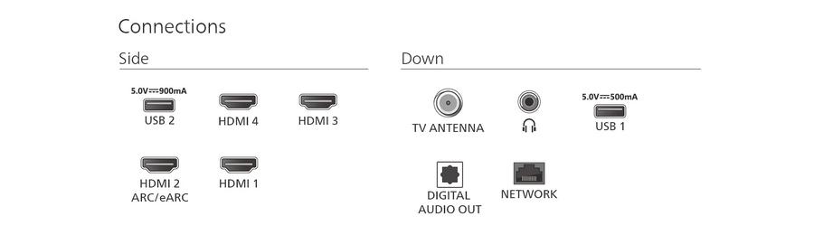 Tv Smart Oled Philips 65